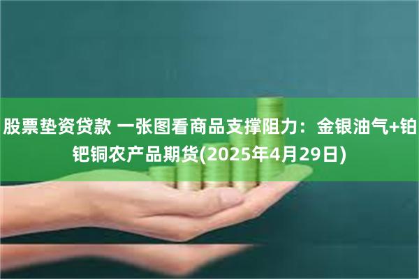 股票垫资贷款 一张图看商品支撑阻力：金银油气+铂钯铜农产品期货(2025年4月29日)