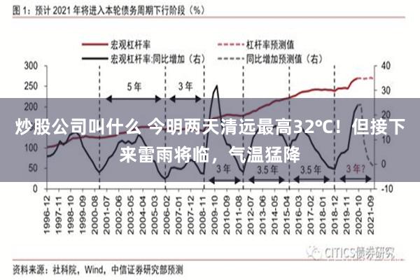 炒股公司叫什么 今明两天清远最高32℃！但接下来雷雨将临，气温猛降