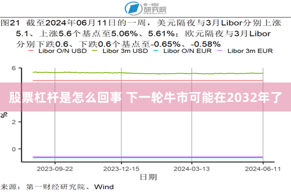 股票杠杆是怎么回事 下一轮牛市可能在2032年了