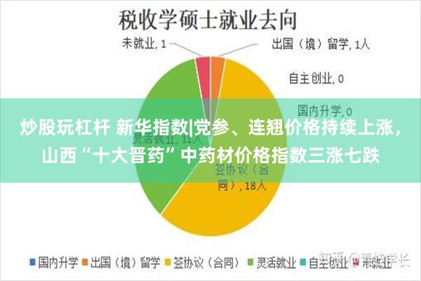 炒股玩杠杆 新华指数|党参、连翘价格持续上涨，山西“十大晋药”中药材价格指数三涨七跌