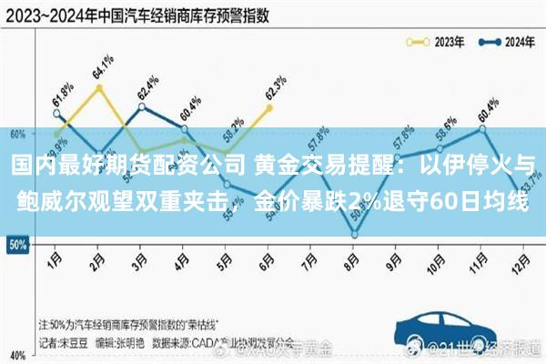 国内最好期货配资公司 黄金交易提醒：以伊停火与鲍威尔观望双重夹击，金价暴跌2%退守60日均线