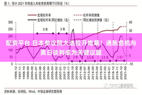 配资平台 日本参议院大选拉开帷幕！通胀危机与美日谈判成为关键议题
