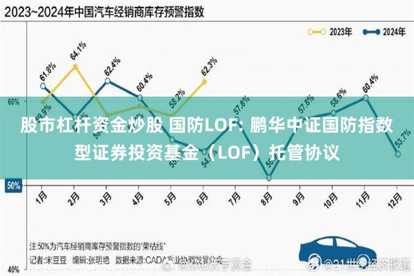 股市杠杆资金炒股 国防LOF: 鹏华中证国防指数型证券投资基金（LOF）托管协议